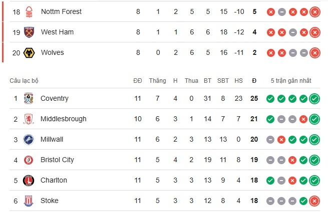 Kich ban Premier League anh 1