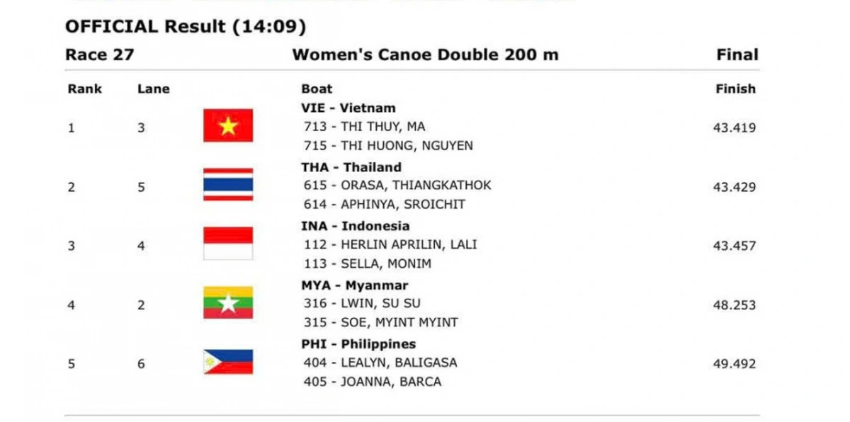 SEA Games 33 anh 2