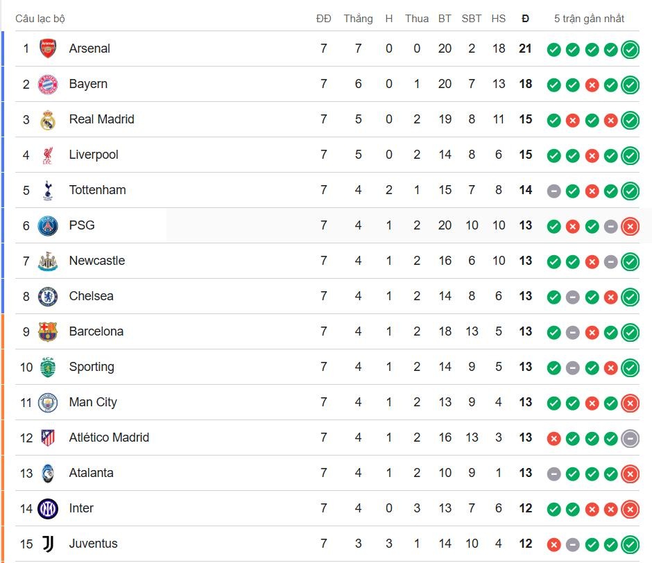 Champions League anh 2