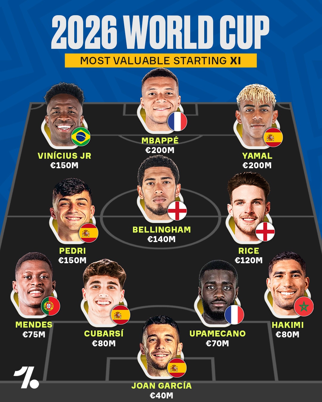 World Cup 2026 anh 1