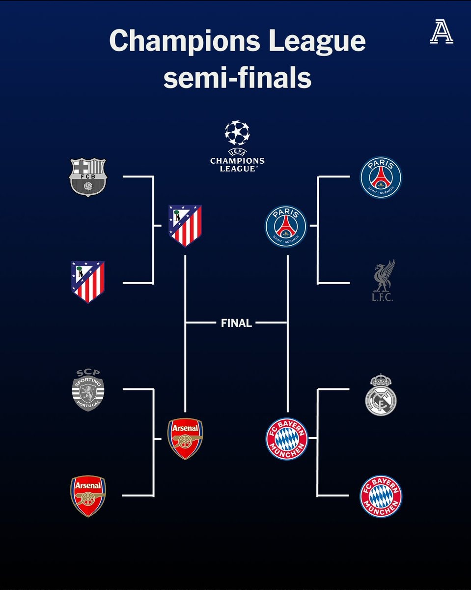 Champions League anh 1