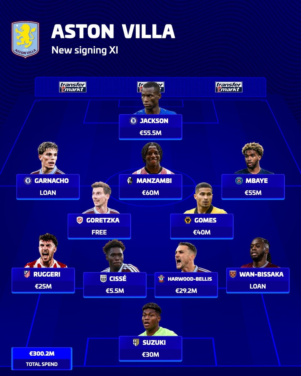 Aston Villa ảnh 2