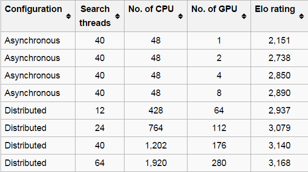 Trí tuệ nhân tạo AlphaGo ảnh 5 Tri tue nhan tao AlphaGo anh 5