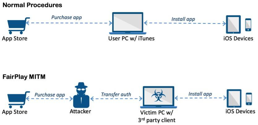 Malware dau tien tren iOS o Trung Quoc anh 1