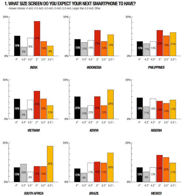 điện thoại 4 inch hết đất sống ảnh 2 dien thoai 4 inch het dat song anh 2