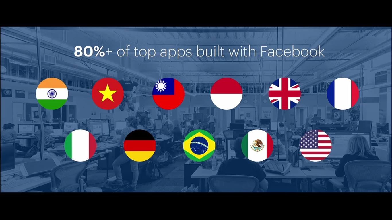 Su kien Facebook F8 anh 4