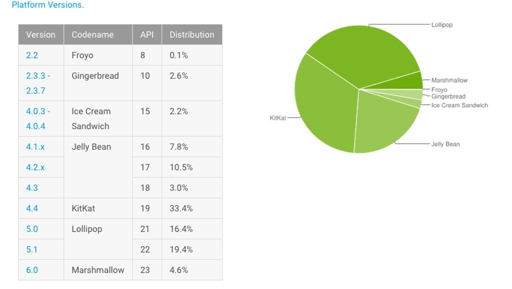 Apple thắng cuộc đua bảo mật ảnh 2 Apple thang cuoc dua bao mat anh 2
