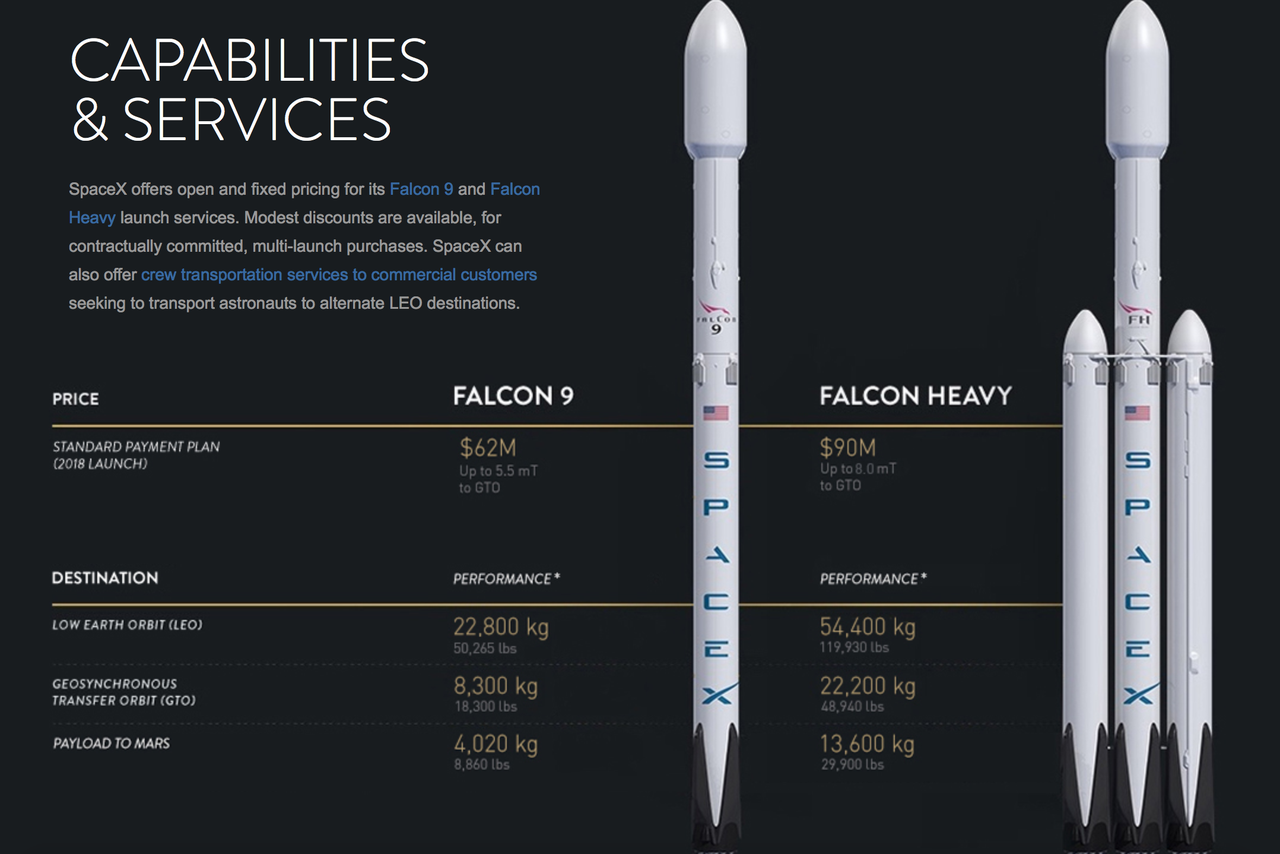 tải trọng tên lửa Falcon Heavy ảnh 1 tai trong ten lua Falcon Heavy anh 1