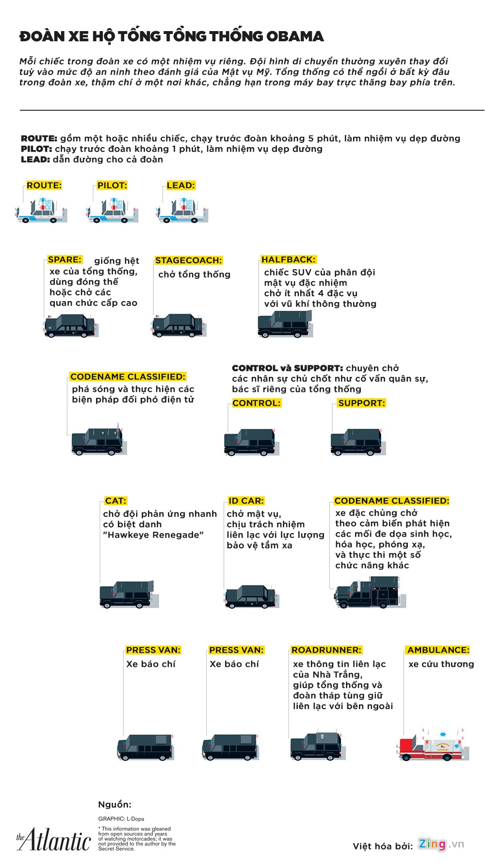 Doan xe ho tong Obama anh 1