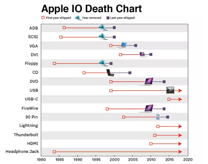 Apple đi đầu công nghệ ảnh 1 Apple di dau cong nghe anh 1