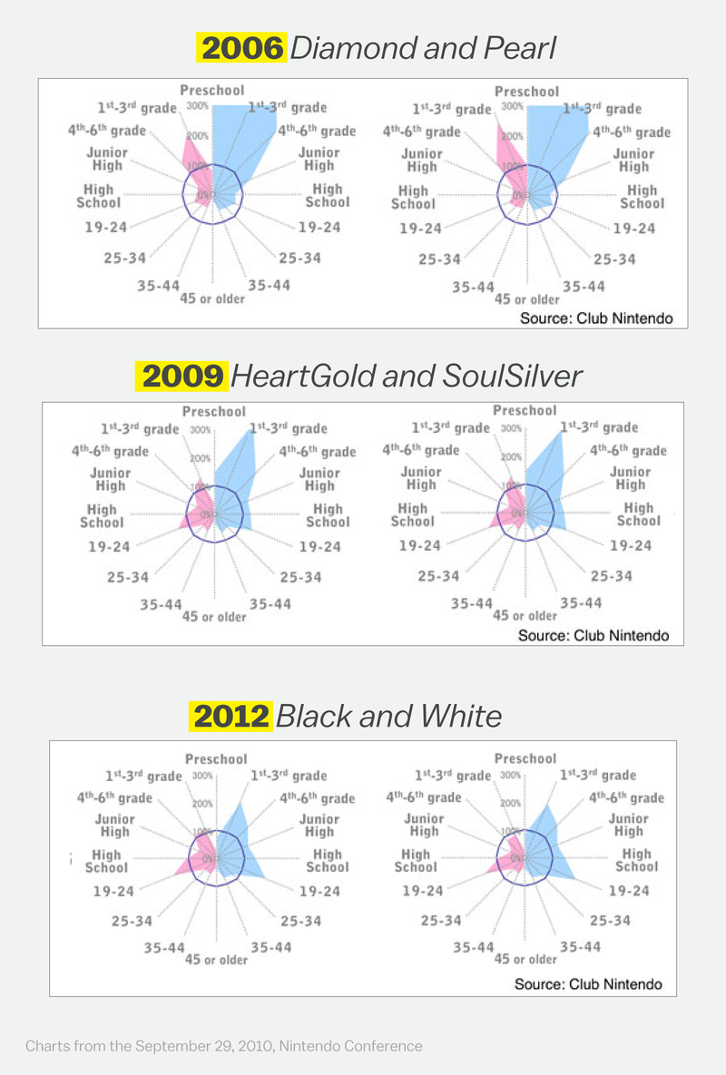 Giai ma thanh cong Pokemon Go anh 2