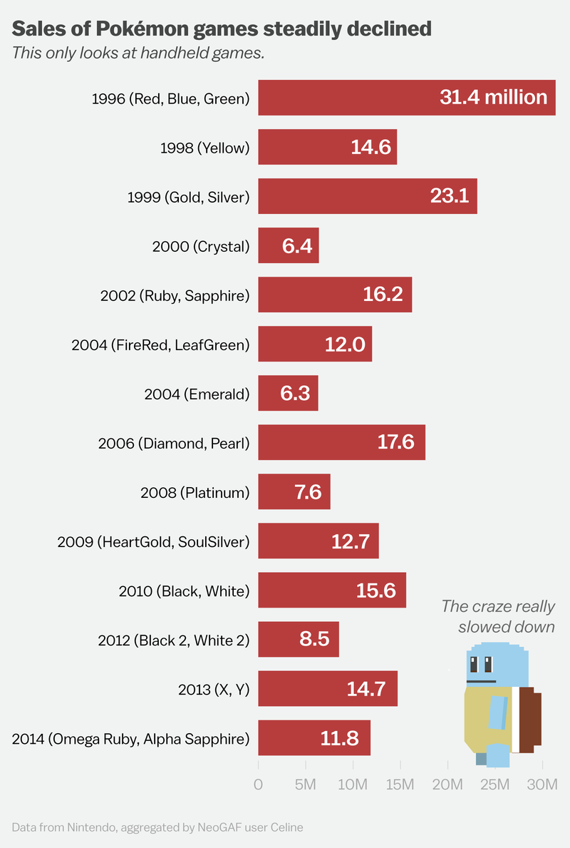 Giai ma thanh cong Pokemon Go anh 1