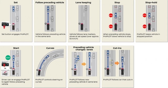 Xe tự lái đầu tiên của Nhật Bản ảnh 1 Xe tu lai dau tien cua Nhat Ban anh 1