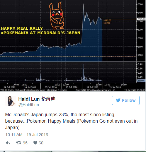 nintendo tang gia tri nho pokemon anh 2