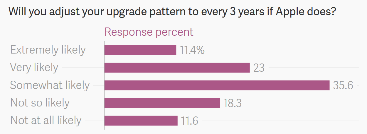 nguoi dung khong muon mua iphone 7 anh 2