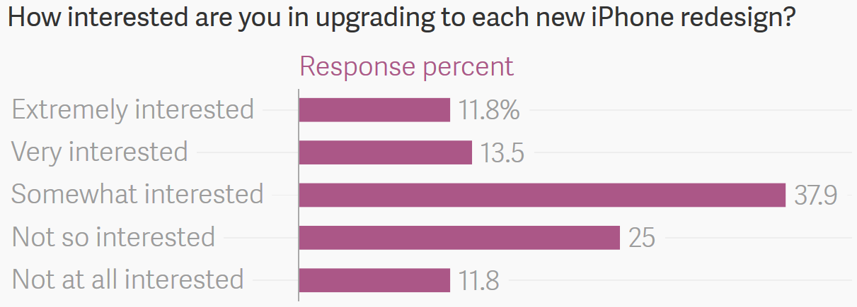 nguoi dung khong muon mua iphone 7 anh 3