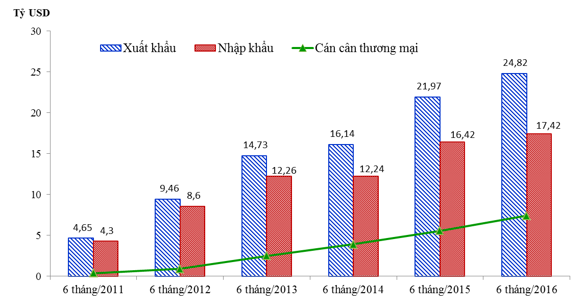 xuất khẩu hàng công nghệ của Việt Nam ảnh 2 xuat khau hang cong nghe cua Viet Nam anh 2