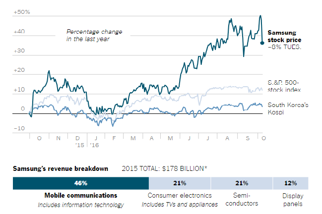 Samsung bo roi Note 7 anh 1