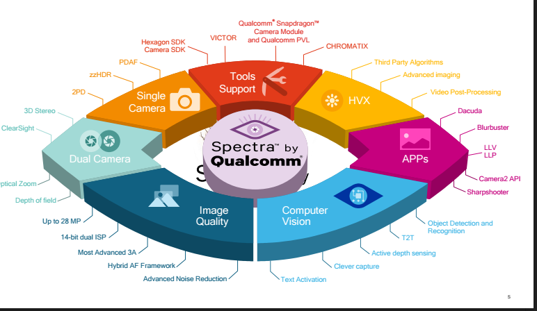 Smartphone camera kep anh 1