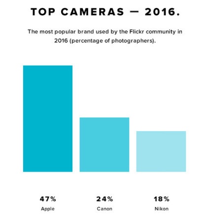 camera iphone tốt nhất ảnh 1 camera iphone tot nhat anh 1