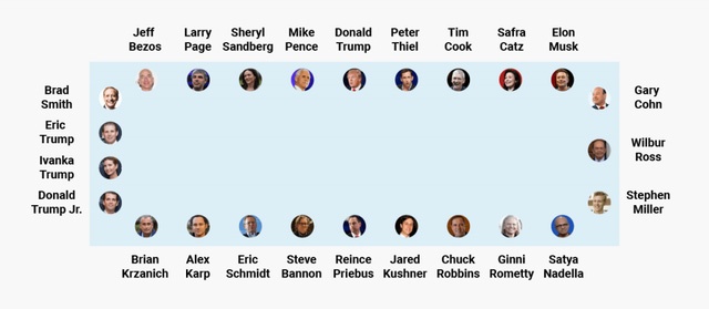 vị trí bàn tiệc của trump ảnh 1 vi tri ban tiec cua trump anh 1