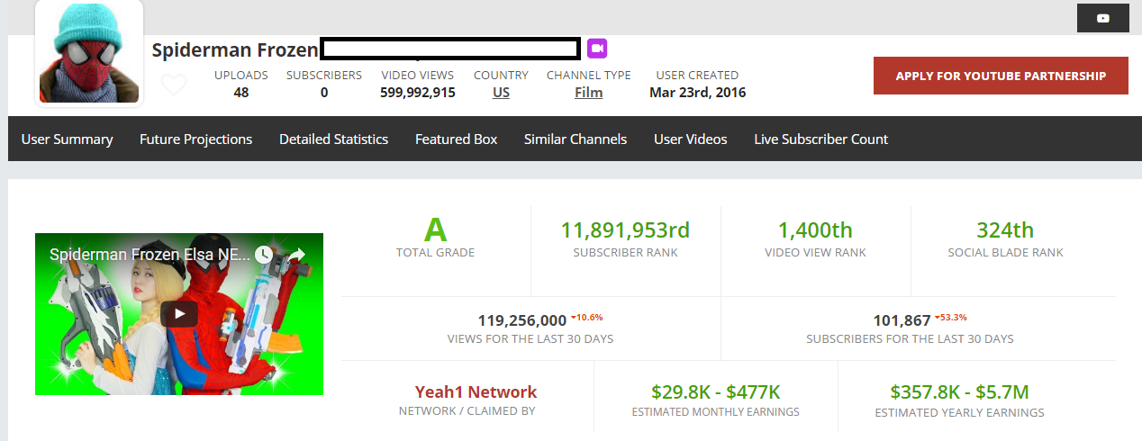 clip doi truy cho tre em tren youtube anh 3