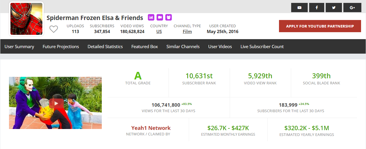 clip elsa spiderman kiếm được bao nhiêu tiền ảnh 2 clip elsa spiderman kiem duoc bao nhieu tien anh 2