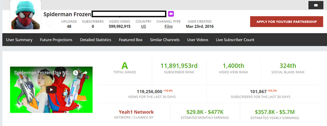 đại sứ youtube ảnh 1 dai su youtube anh 1