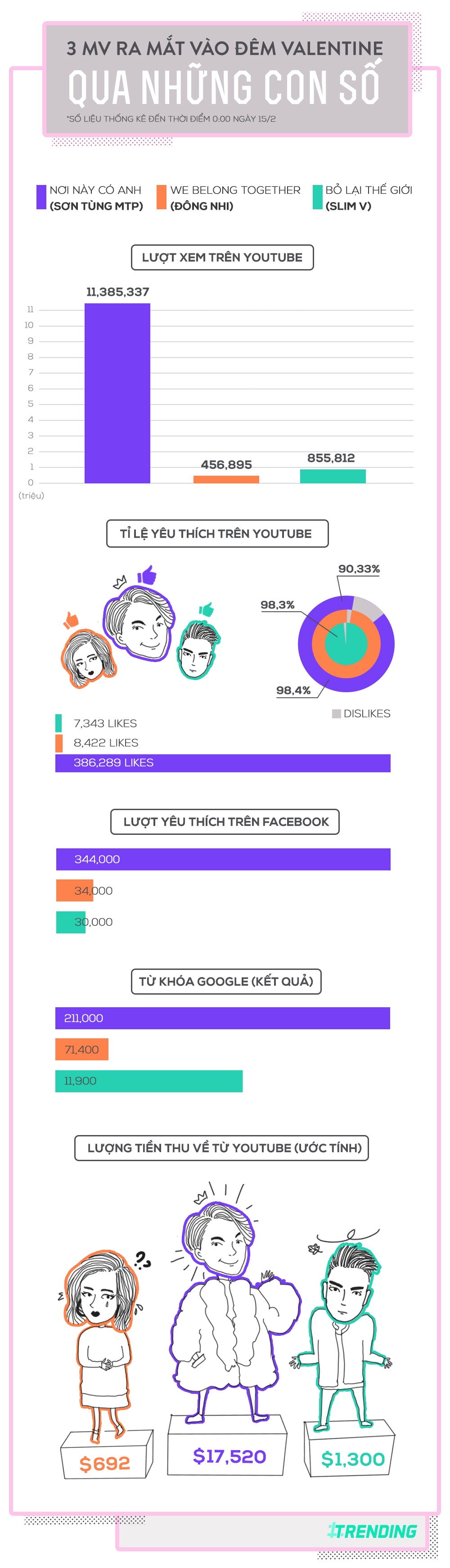 Noi nay co anh Son Tung so Dong Nhi anh 1