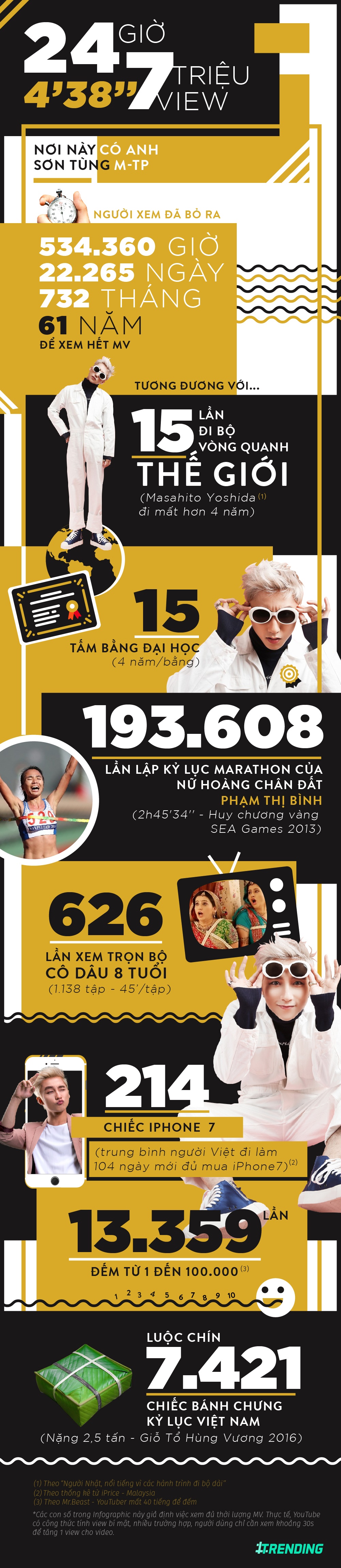 Xem MV Noi nay co em Son Tung anh 1