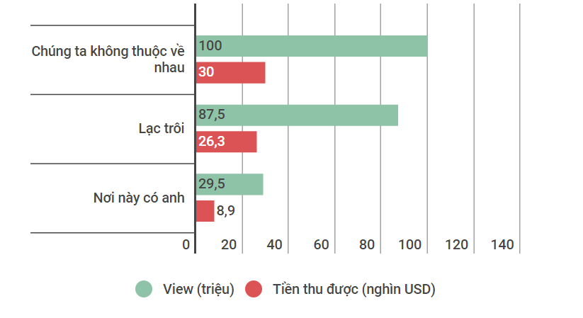 Sơn Tùng kiếm tiền nơi này có anh ảnh 3 Son Tung kiem tien noi nay co anh anh 3