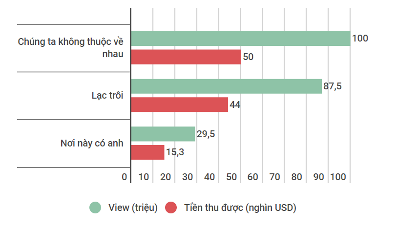 Sơn Tùng kiếm tiền nơi này có anh ảnh 2 Son Tung kiem tien noi nay co anh anh 2