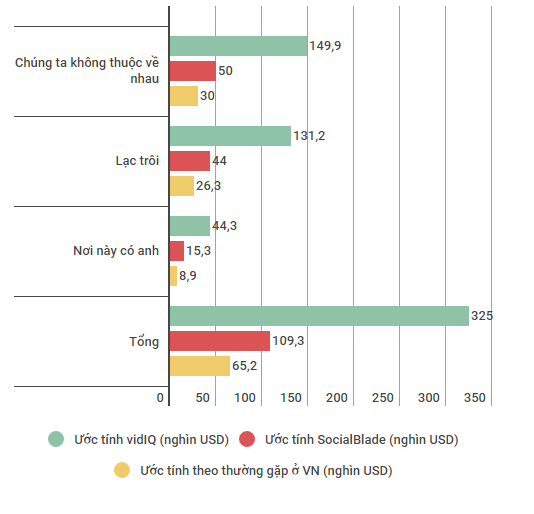 Sơn Tùng kiếm tiền nơi này có anh ảnh 4 Son Tung kiem tien noi nay co anh anh 4