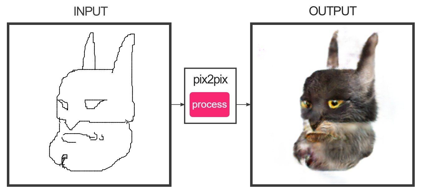 ứng dụng vẽ mèo trí tuệ nhân tạo ảnh 11 ung dung ve meo tri tue nhan tao anh 11