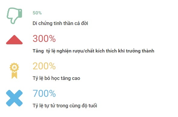 sai lầm về xâm hại trẻ em ảnh 5 sai lam ve xam hai tre em anh 5