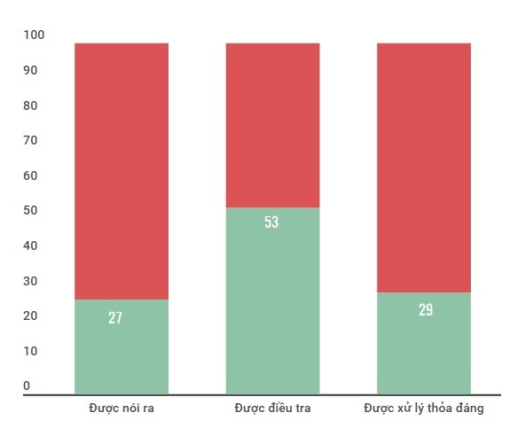 sai lầm về xâm hại trẻ em ảnh 4 sai lam ve xam hai tre em anh 4