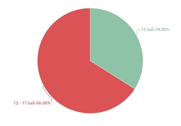 sai lầm về xâm hại trẻ em ảnh 1 sai lam ve xam hai tre em anh 1