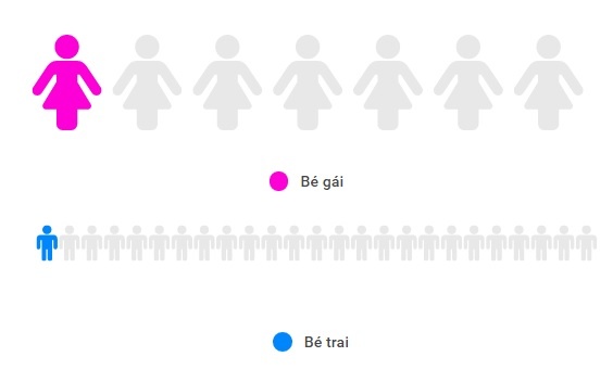 sai lầm về xâm hại trẻ em ảnh 2 sai lam ve xam hai tre em anh 2