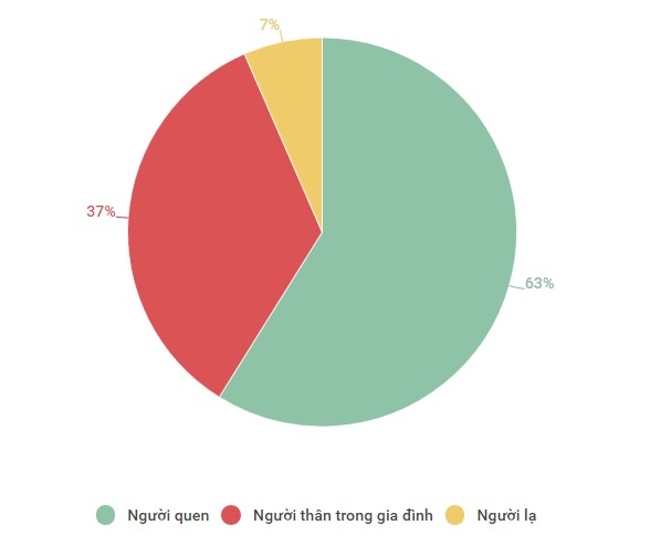sai lầm về xâm hại trẻ em ảnh 3 sai lam ve xam hai tre em anh 3