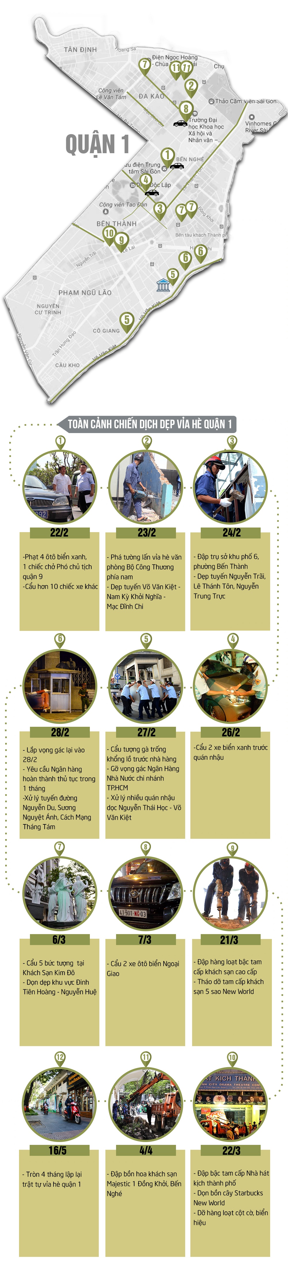 chien dich dep via he quan 1 anh 1