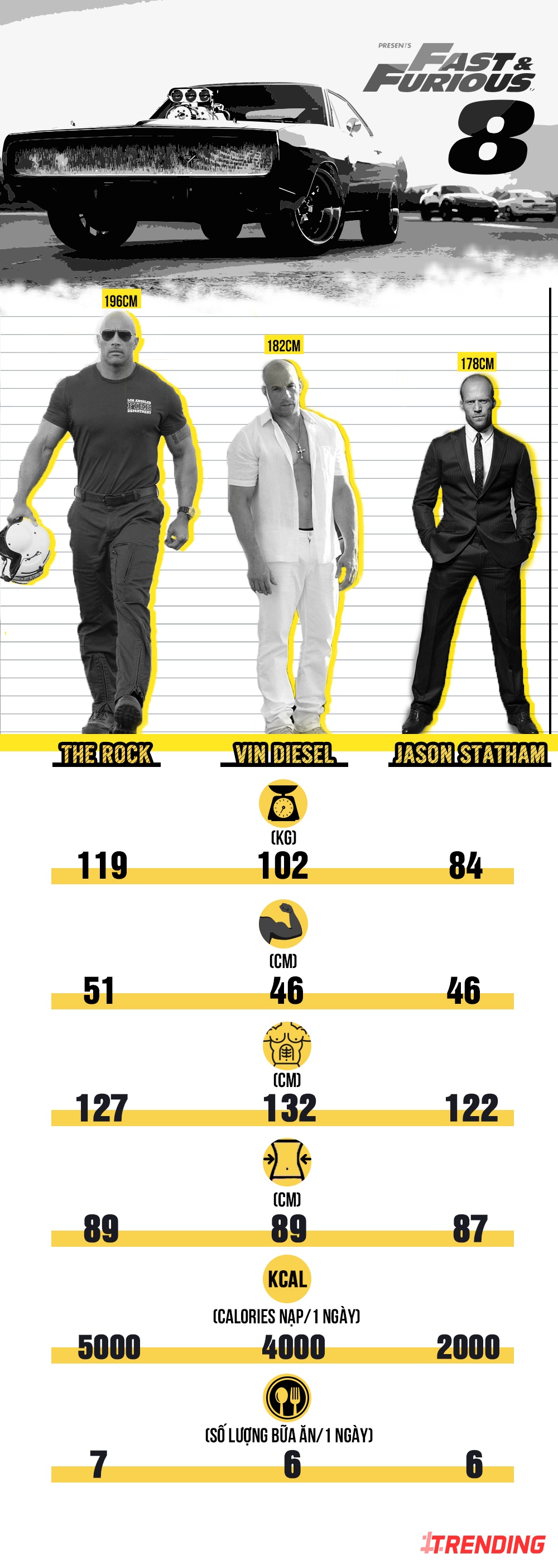 so sanh nhan vat fast and furious anh 1