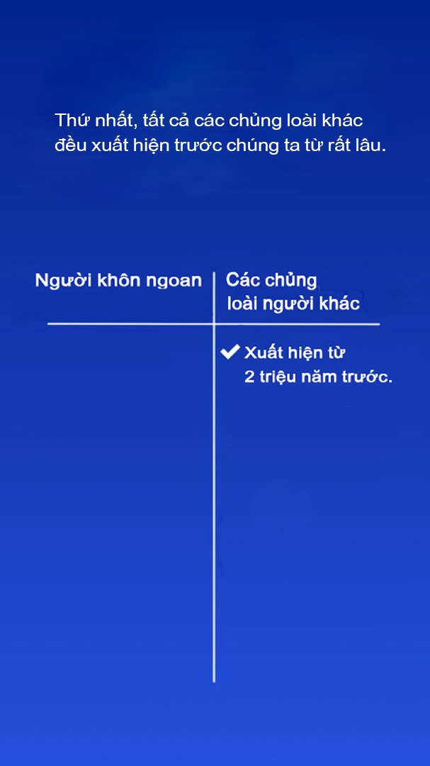 luoc su loai nguoi anh 19