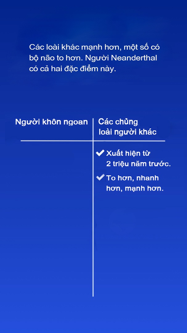 luoc su loai nguoi anh 20