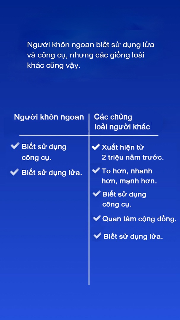 luoc su loai nguoi anh 22