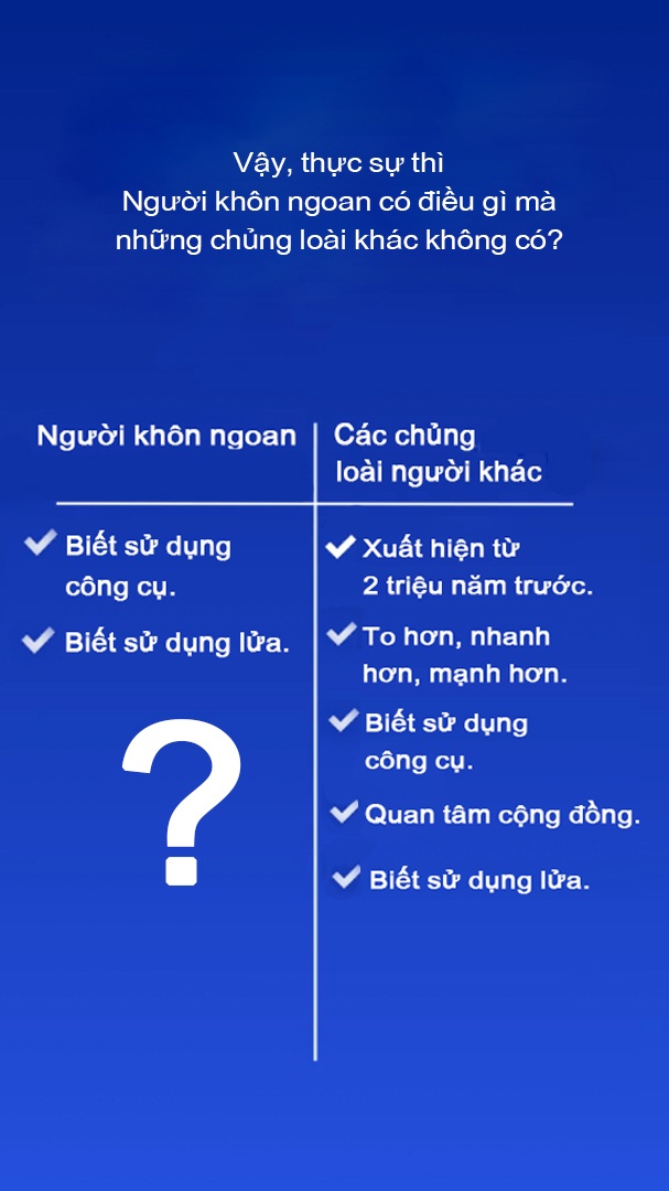 luoc su loai nguoi anh 24