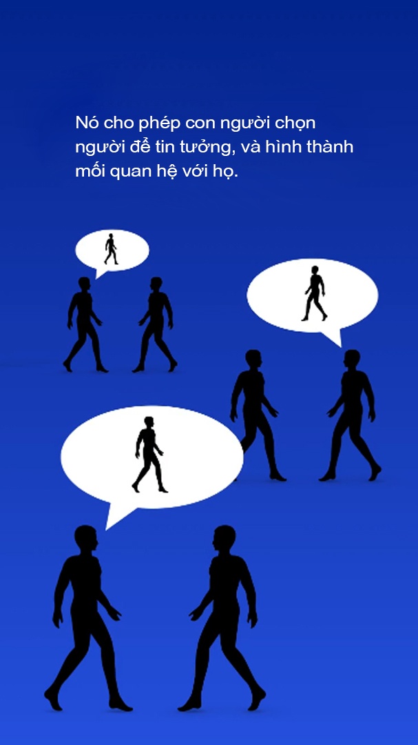 luoc su loai nguoi anh 50