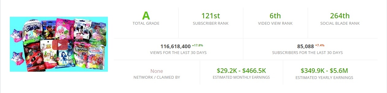 youtube kid ảnh 2 youtube kid anh 2