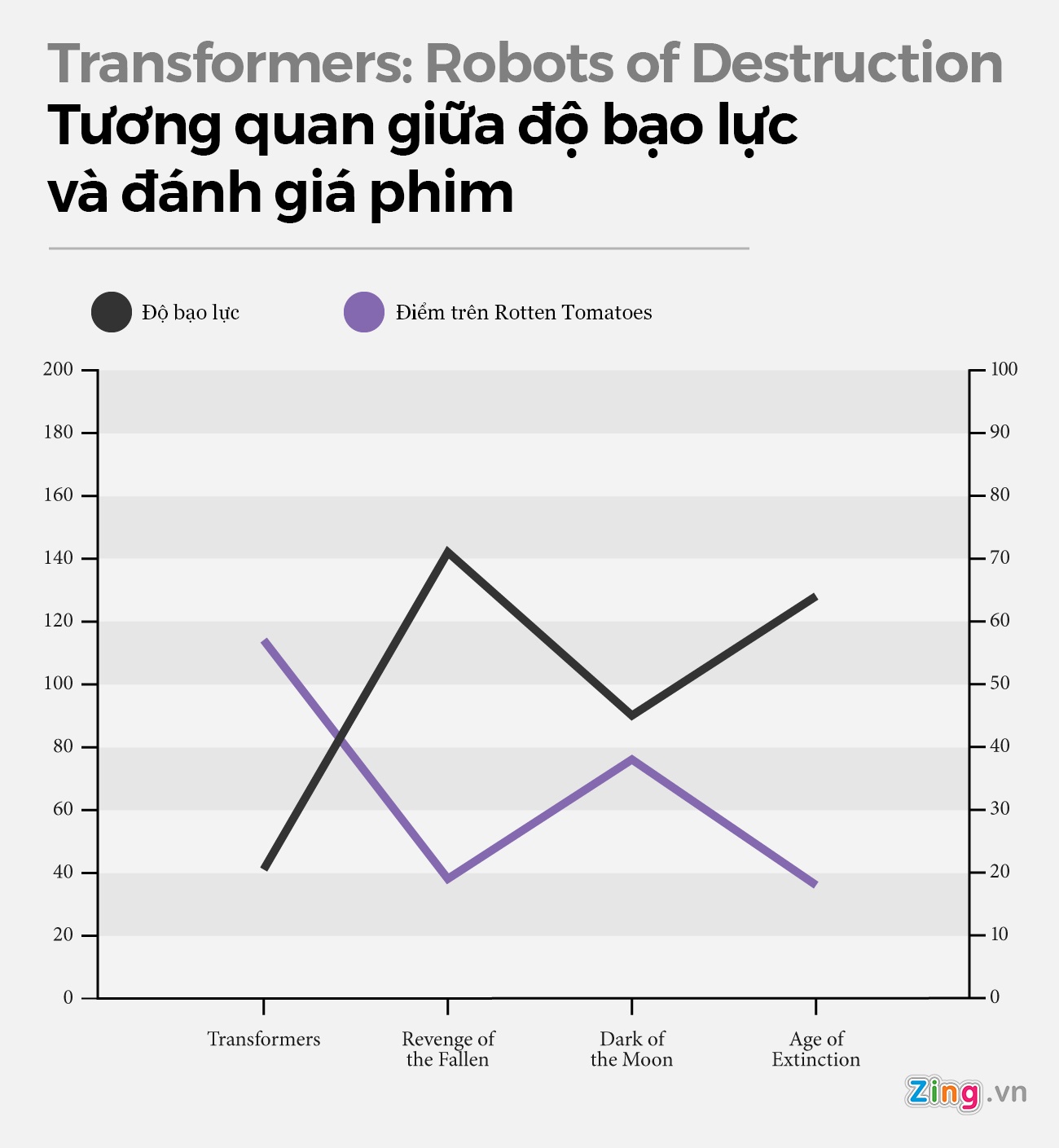 thiệt hại transformer ảnh 1 thiet hai transformer anh 1