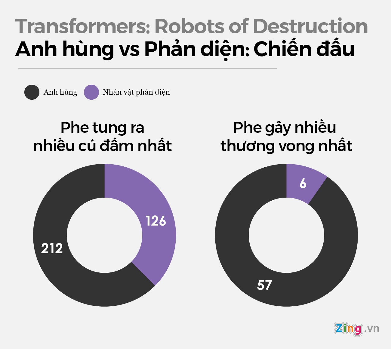 thiệt hại transformer ảnh 3 thiet hai transformer anh 3