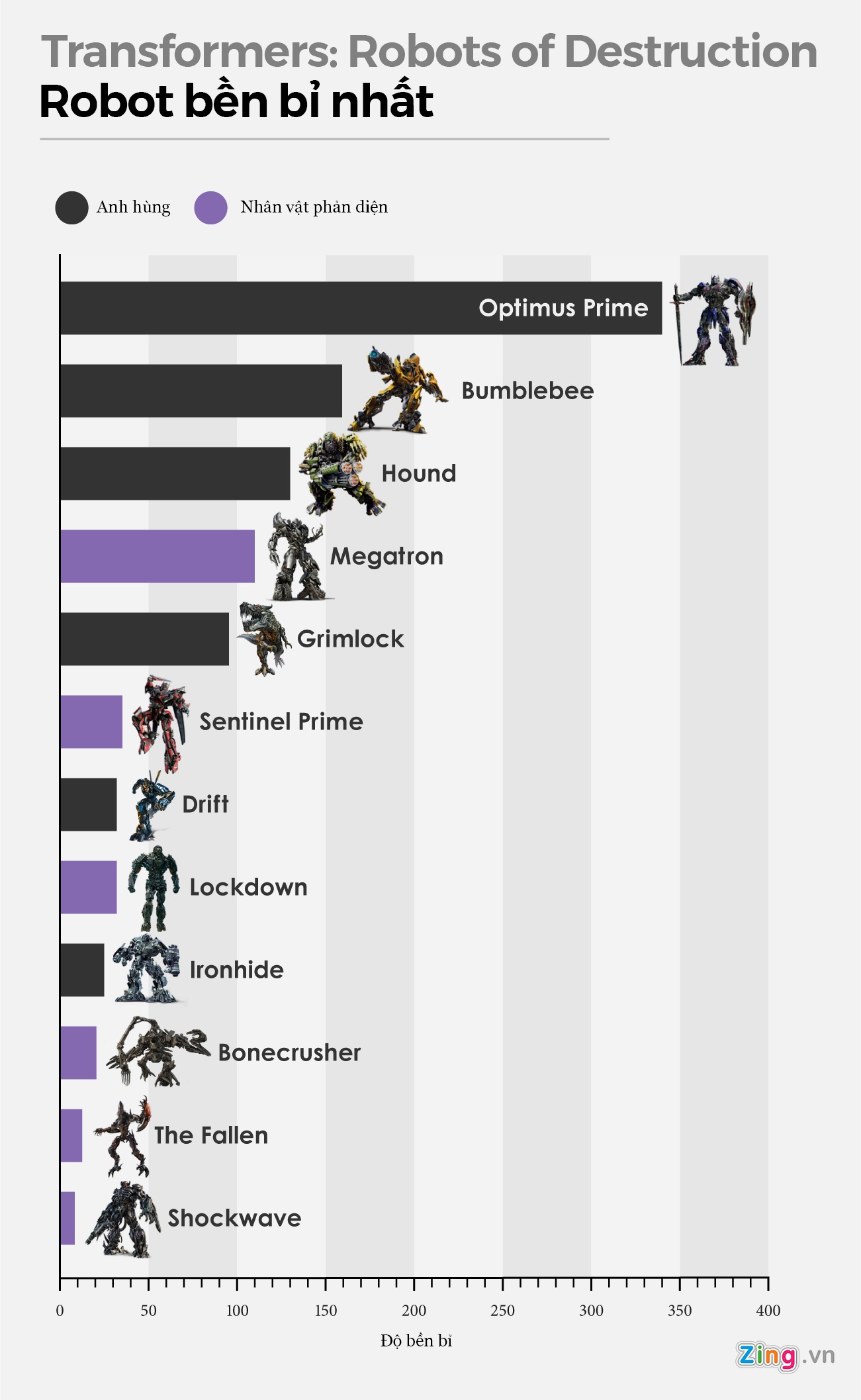 thiệt hại transformer ảnh 4 thiet hai transformer anh 4